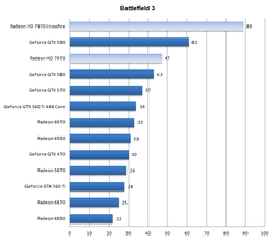 Test Radeon HD 7970 2