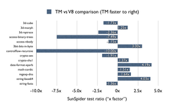 tm v8 sunspider detail