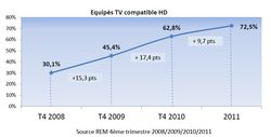 TV HD France