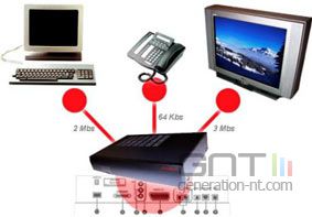 Tv internet