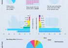 tweeter-statistiques