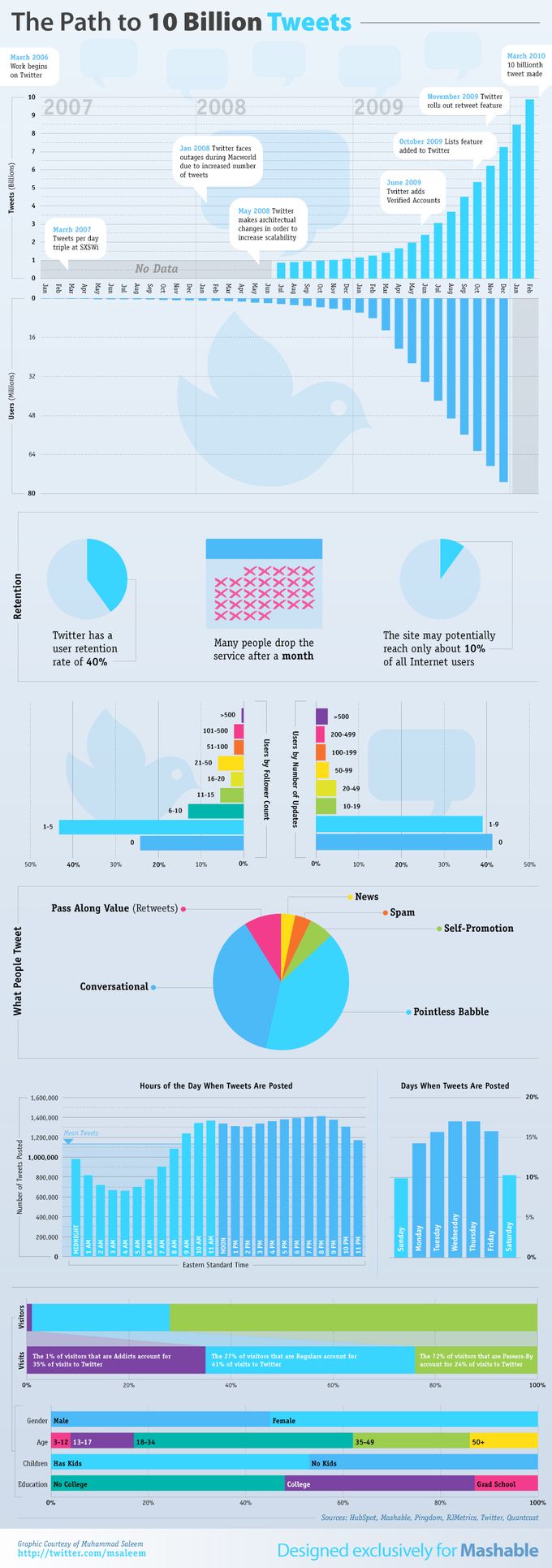 tweeter-statistiques