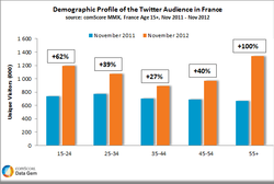 Twitter-France-comscore
