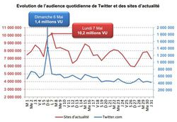 Twitter-mediametrie-presidentielle