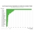 Twitter : 5,2 millions de twittos en France (?)