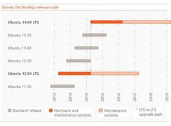 Ubuntu-LTS