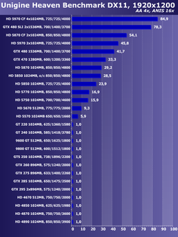 unigine-heaven-benchmark-dx11