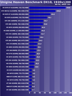 unigine-heaven-benchmark