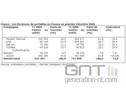 Ventes pc gartner 2 png small Ventes pc gartner 2 png small