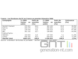 Ventes pc gartner png small Ventes pc gartner png small