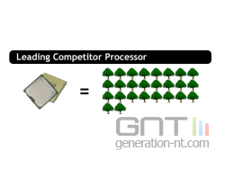 via amd intel écologie