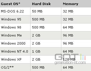 Virtual pc espace disque memoire vive necessaires Virtual pc espace disque memoire vive necessaires