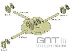 Virtual private entwork vpn small