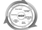 WDF