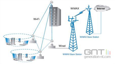 Wimax