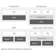 Wind River Hypervisor : virtualisation pour l'embedded