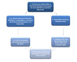 Windows_7_Programme_Coupons