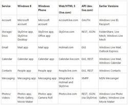 Windows-Live-abandon
