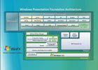 WPF architecture