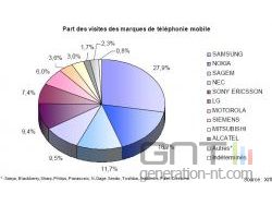 Xiti monitor parts telephones portables internet small Xiti monitor parts telephones portables internet small