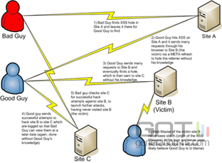 Xss