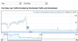 YouTube-Iran