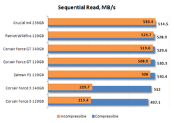Zalman F1 test 1