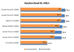 Zalman F1 test 3