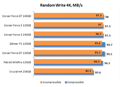 Zalman F1 test 4